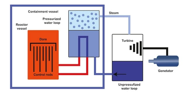 A clear and labeled diagram showing the internal components of a sump filtration system, including the various chambers for mechanical filtration, biological filtration, and a refugium. Highlight the efficient water flow and the benefits of increased water volume.