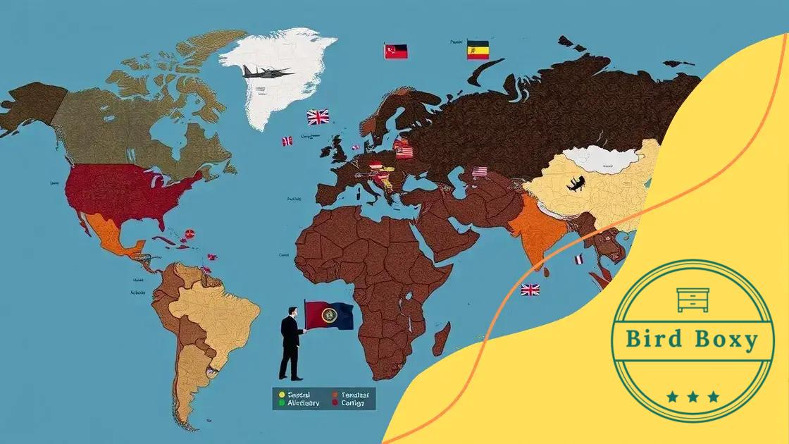 Impact on global security dynamics