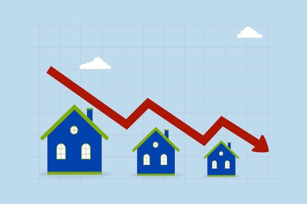 A graph showing a declining trend in home sales over the past few months, with rising mortgage rates plotted on the same graph to show correlation.