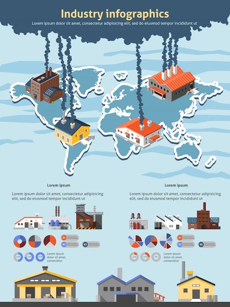 An infographic illustrating how the trade deficit affects different sectors of the US economy, such as manufacturing, agriculture, and technology, and showing the flow of goods and capital.