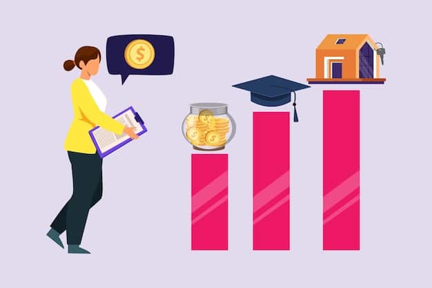 A bar graph illustrating how the Expected Family Contribution (EFC) impacts the amount of financial aid a student is eligible to receive. The graph shows a clear inverse relationship.