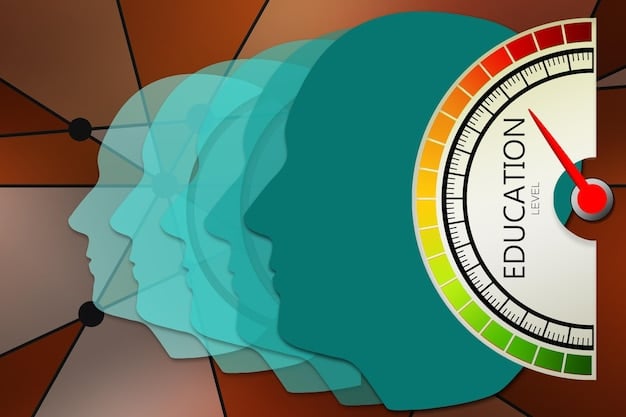 A diagram illustrating the concept of spaced repetition, showing increasing intervals between learning sessions and its impact on memory retention.
