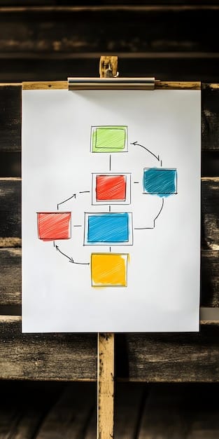 A flowchart illustrating the steps to determine if a product meets the USMCA rules of origin, starting from raw materials to finished goods. The image is clear, concise, and easy to follow, highlighting key decision points.