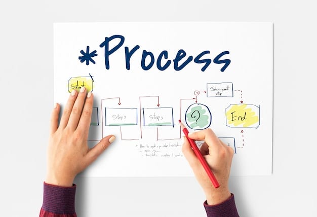 A flowchart illustrating the steps a business should take to prepare for ACE compliance, including assessment, training, system updates, and documentation review.