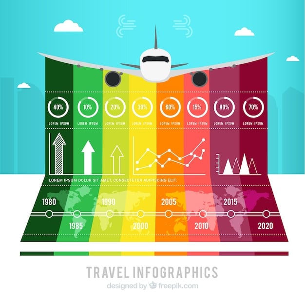 A visual representation of a tariff chart, highlighting the different rates for various textile categories and countries.