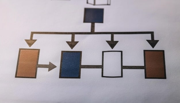 A flowchart illustrating the process of determining the value of an assist, showing different types of assists and their valuation methods.