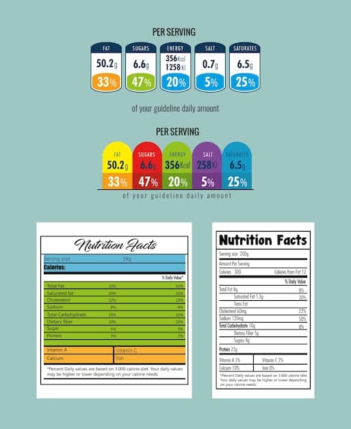 A close-up shot of a food label highlighting key elements such as the nutrition facts panel, ingredient list, and allergen information.