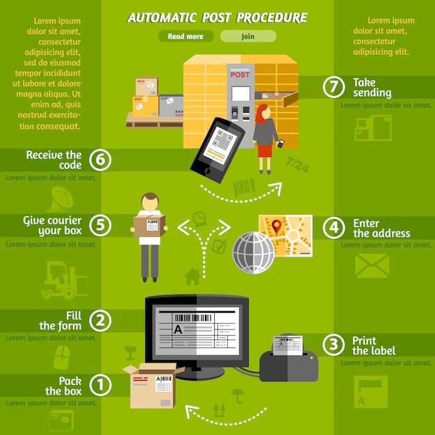 A flowchart illustrating the process of manufacturing drawback, highlighting each step from importing raw materials to exporting finished products and claiming the duty refund.