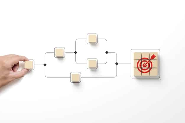 A flowchart illustrating a typical supply chain, with key checkpoints highlighted for due diligence and compliance measures to prevent forced labor. The flowchart includes steps like 
