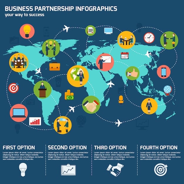 A world map highlighting various regions with lines connecting them, representing diversified supply chains. Icons indicate different stages of the supply chain process, such as sourcing, manufacturing, and distribution, spanning across multiple countries. The map emphasizes the global nature of supply chains and how diversification can mitigate Supply Chain Disruptions: How are US Businesses Adapting in 2025?