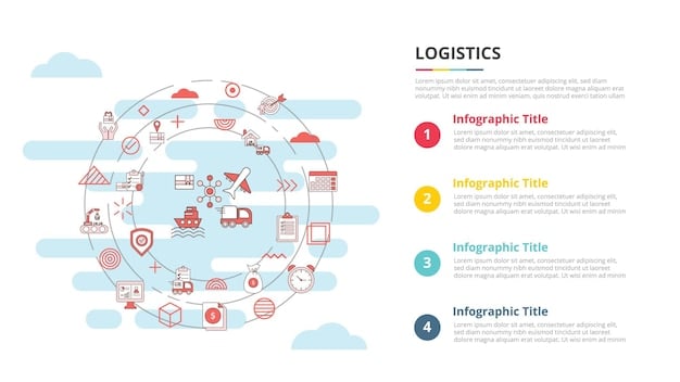 A detailed infographic illustrating supply chain optimization with connecting lines between factory, shipping, and customs clearance points, emphasizing reduced costs and efficiency, perfect for import strategies.