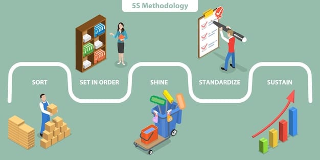 A detailed infographic illustrating the flow of goods through a duty drawback process, showing imported components entering a factory, being manufactured, and then exported, with symbols representing duty refunds.