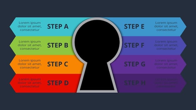 A flowchart illustrating the step-by-step process of Unlocking Section 321: A Step-by-Step Guide to Duty-Free Imports Under $800 in the US, starting from shipment preparation to customs clearance. The image should be clear and easy to follow.