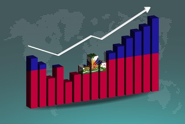 graph showing the relationship between import value, duty rate, and bond amount, illustrating how increasing import value and duty rates affect the required bond amount, in line with The Ultimate Guide to US Import Bonds: Secure Your Shipments and Minimize Financial Risk.